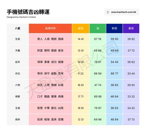 幸運電話號碼|【幸運 電話 號碼】手機號碼吉凶，打造你的幸運電話號碼！